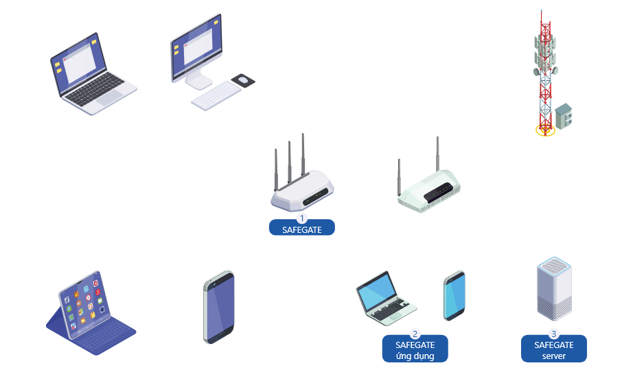SafeGate chủ động bảo vệ con trước thông tin độc hại lừa đảo