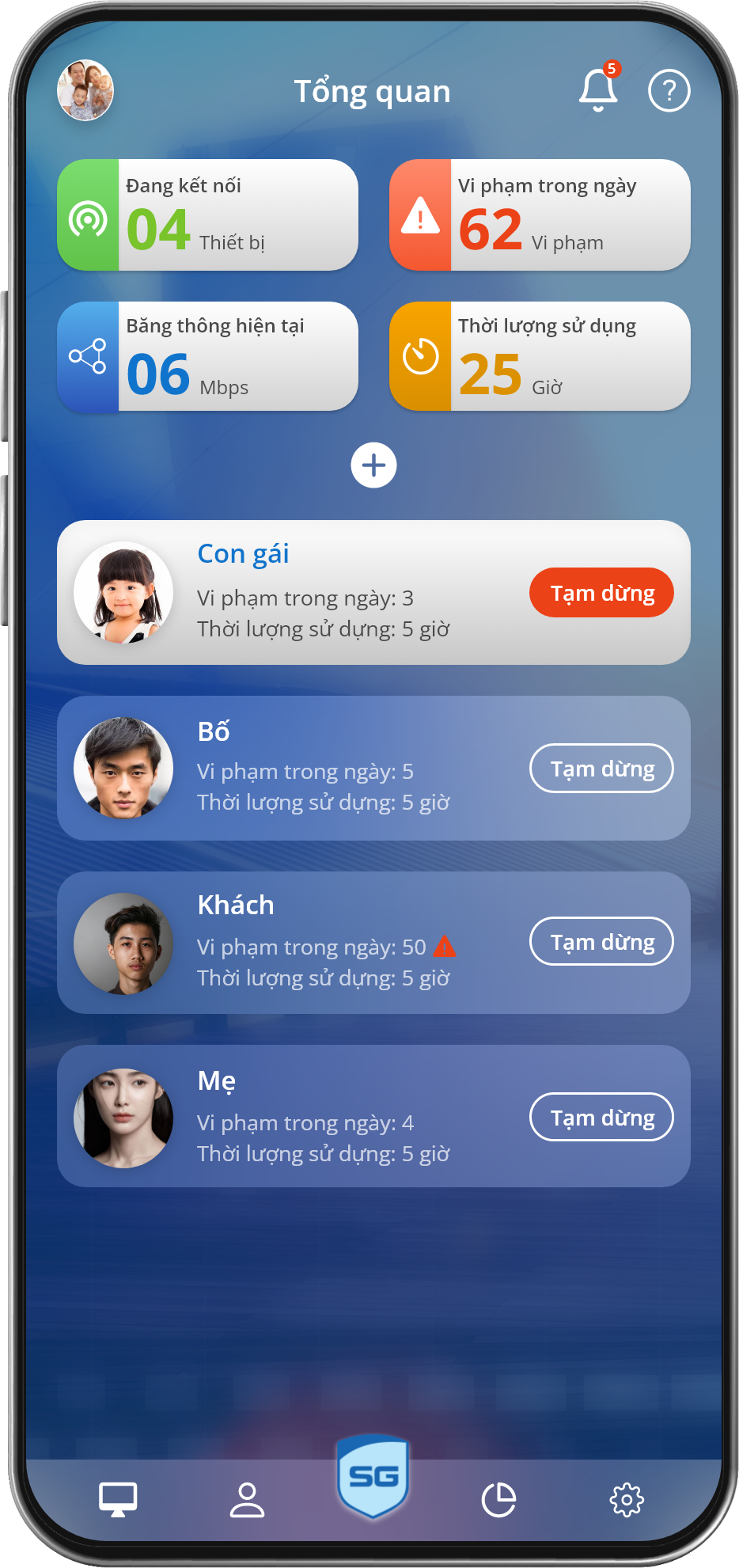 Tại sao lại cần tới SafeGate Office?